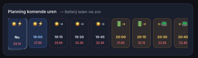 Laadmomenten per kwartier op de goedkoopste uren